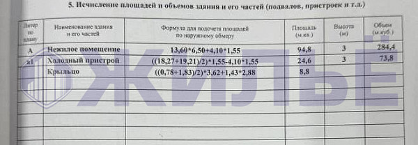 продажа коммерческой недвижимости